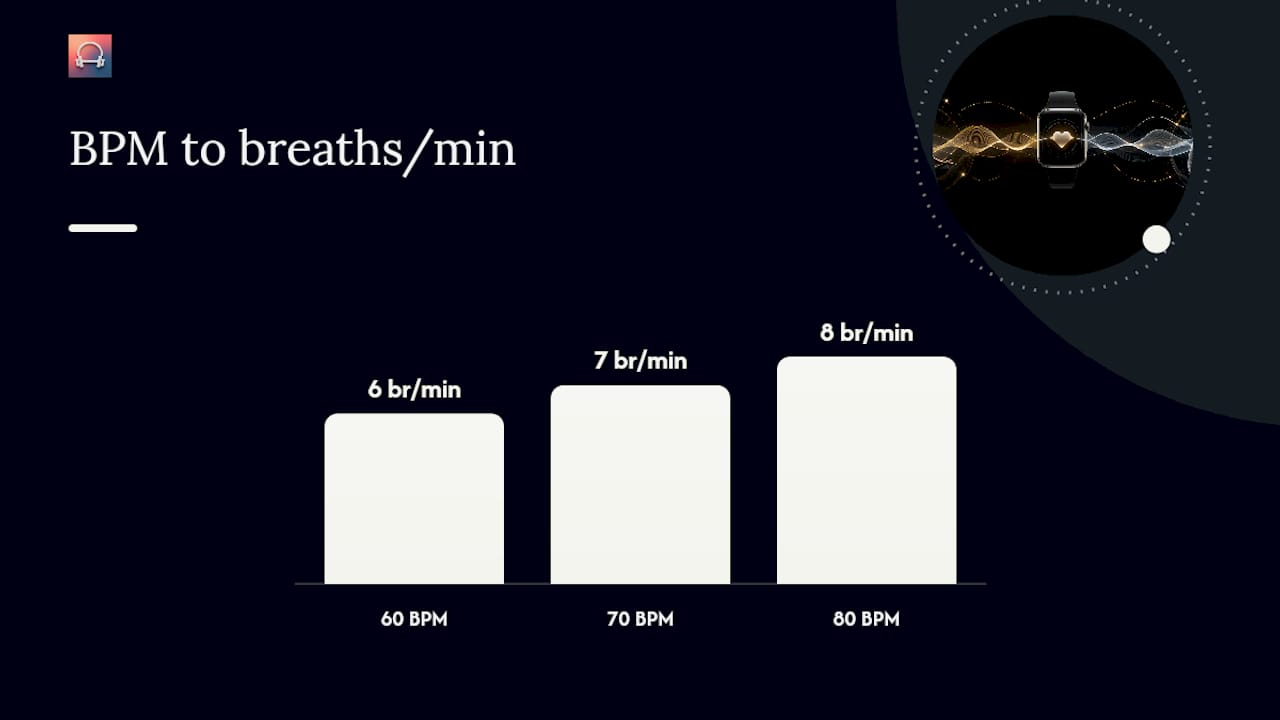 What BPM Range Should You Use for Breathing Music? — overview diagram