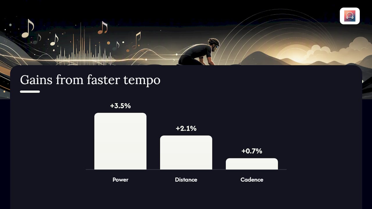 Tempo effect moderated by music preference