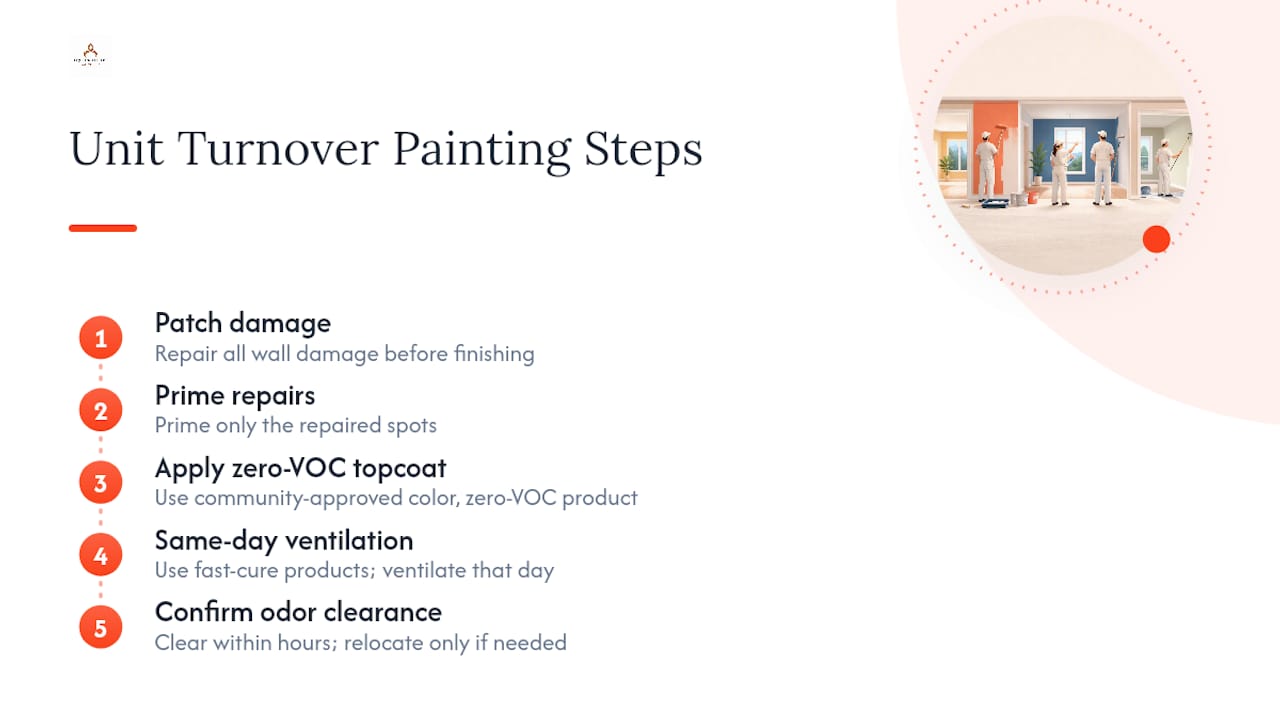 Diagram of unit turnover painting process