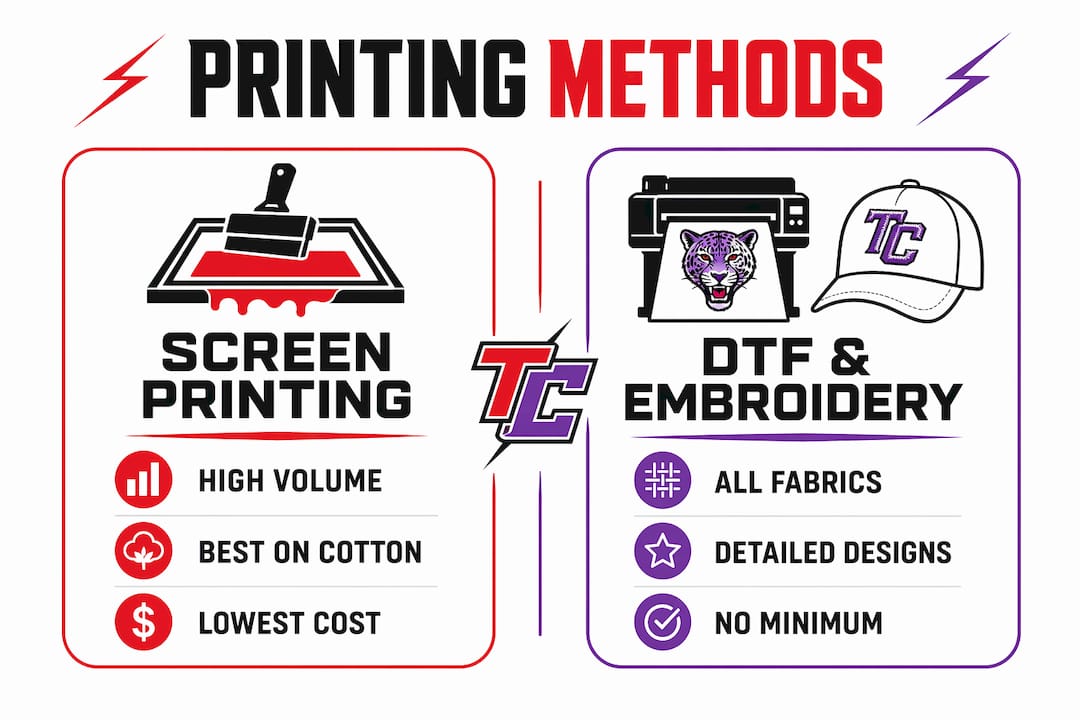 Infographic comparing main printing methods