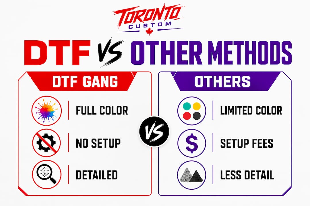 Infographic comparing DTF gang printing to other methods