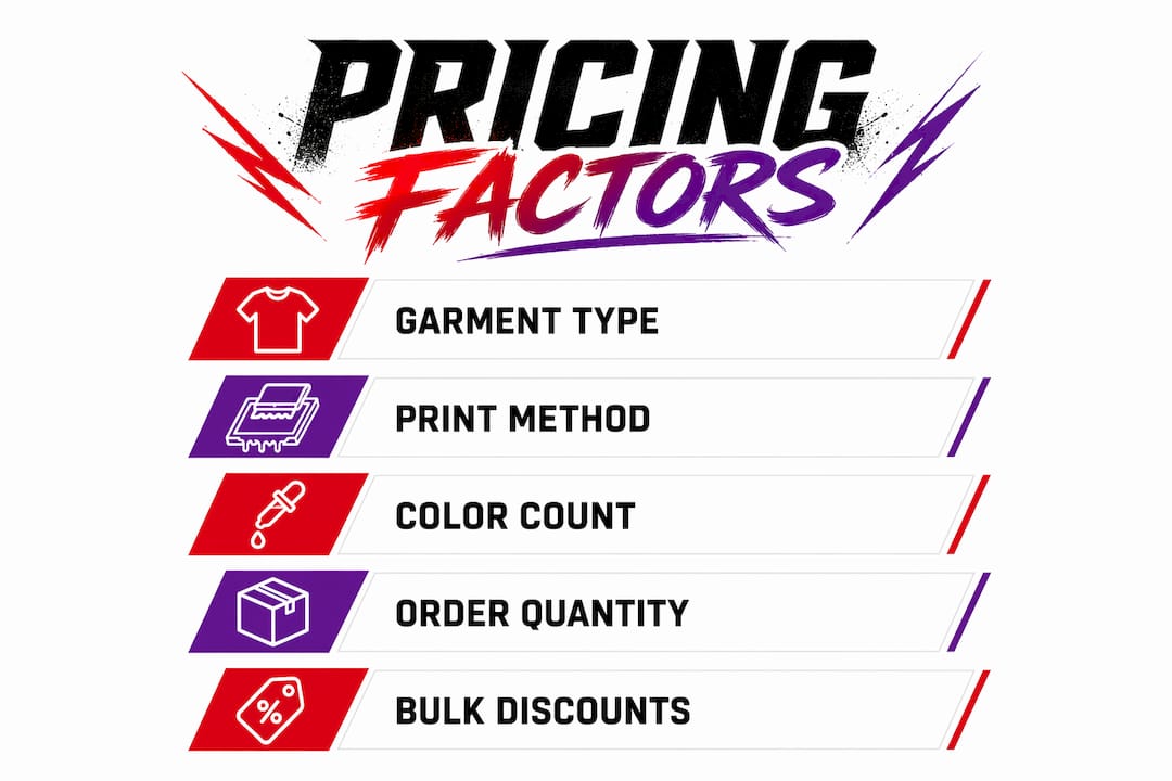 Infographic illustrating key pricing factors for custom apparel printing