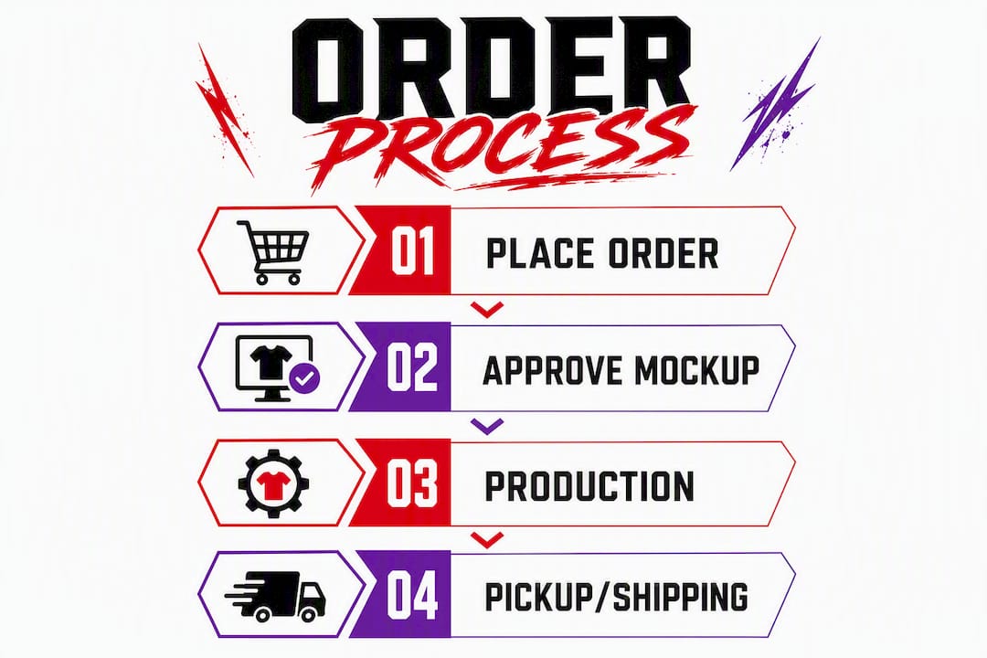 Infographic illustrating custom t-shirt order steps