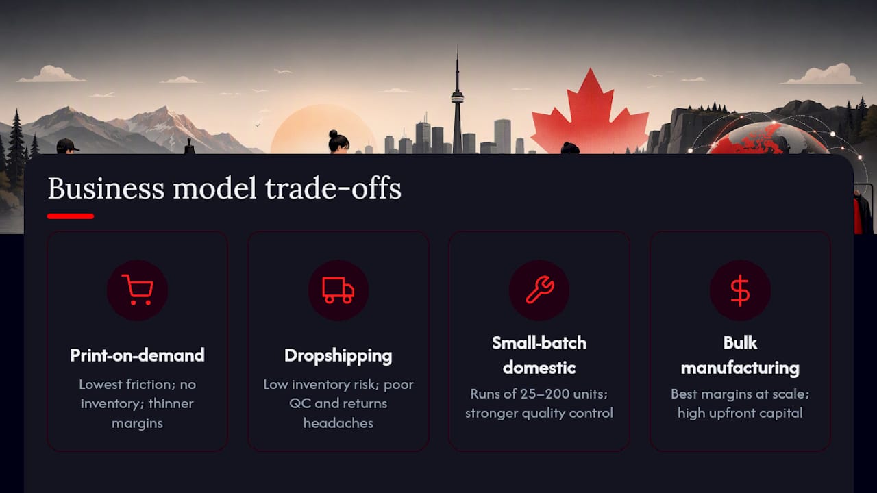 Comparison of four apparel business models
