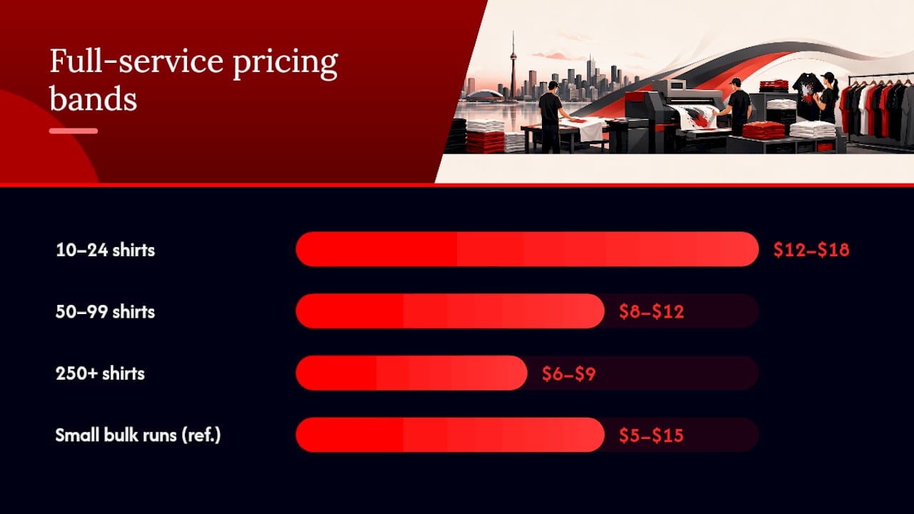 DTF shirt pricing by order volume