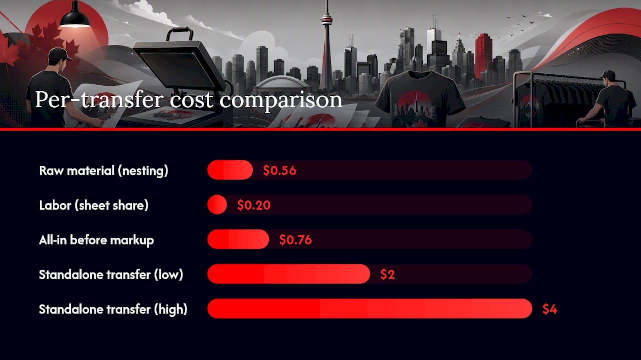 How Do You Calculate Your Real Cost Per Print? — overview diagram