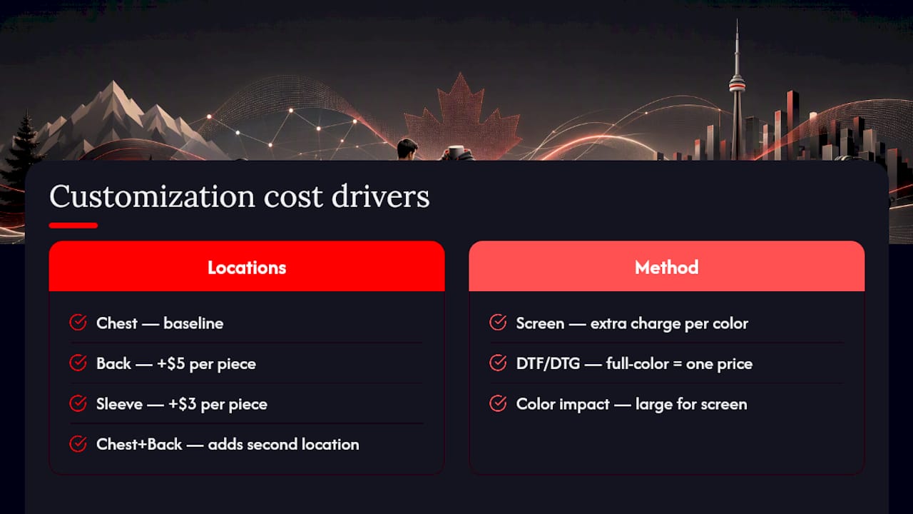 Custom print locations and pricing factors