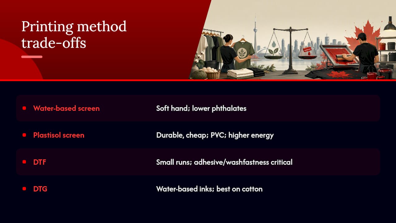 Sustainable Screen Printing, DTF, and DTG: How the Methods Compare — overview diagram
