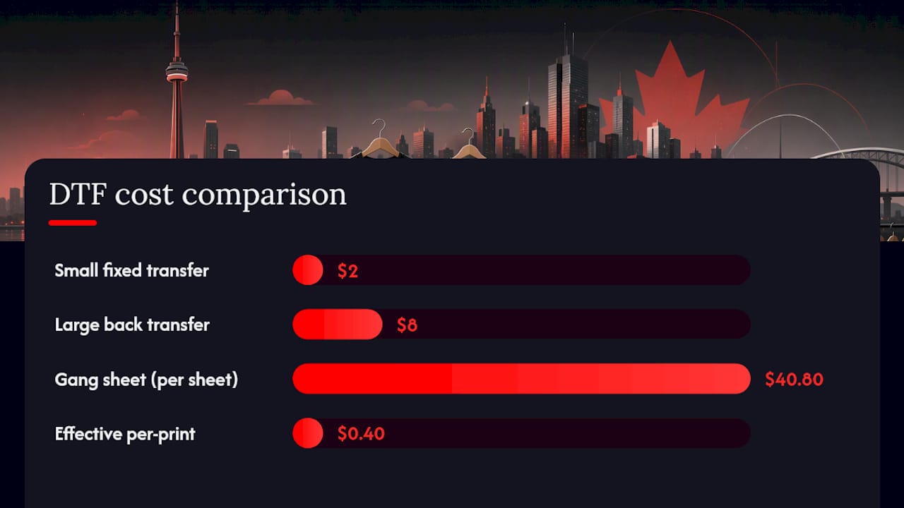 Fixed transfer and gang sheet cost comparison