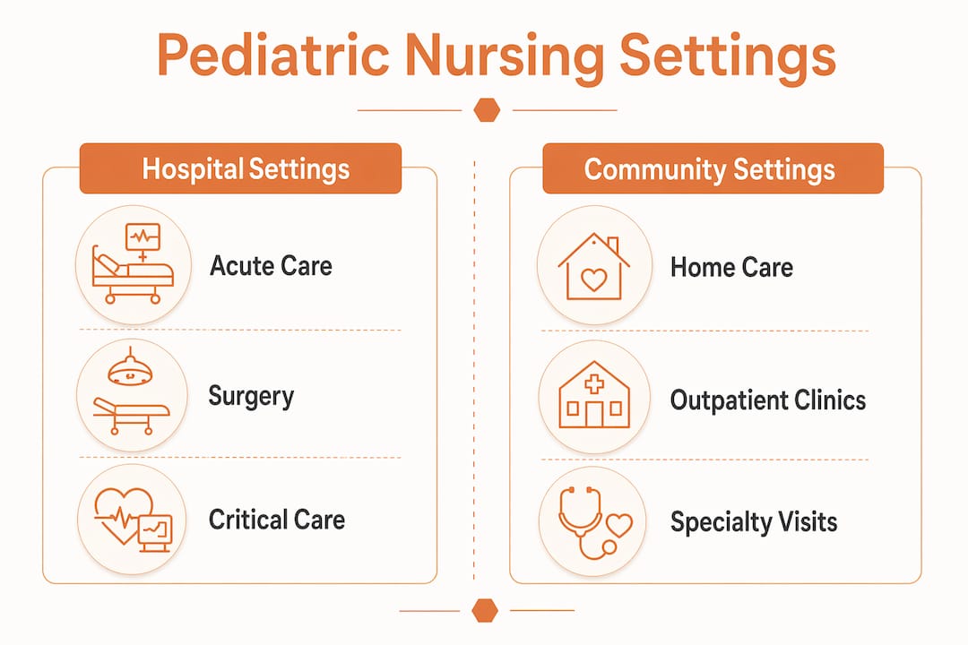Infographic comparing pediatric nursing work settings
