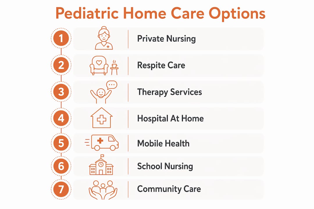 Infographic presenting pediatric home care alternatives