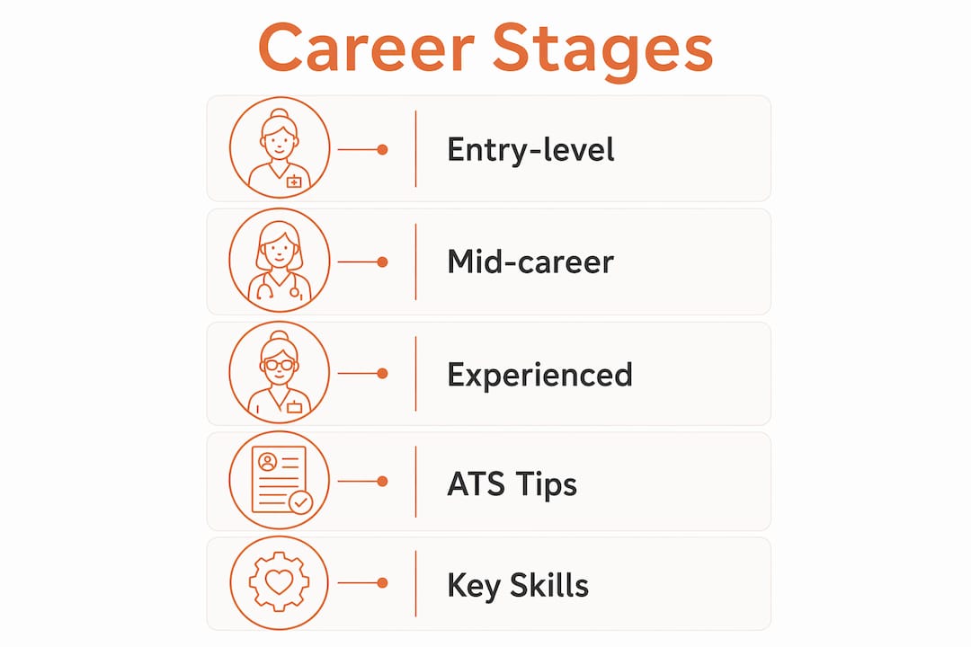 Infographic showing pediatric nursing resume career stages and tips