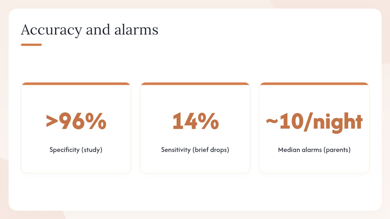 What does the evidence say about accuracy and false alarms? — overview diagram