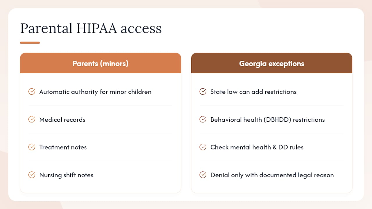 What does being a 'personal representative' mean for you under HIPAA? — overview diagram