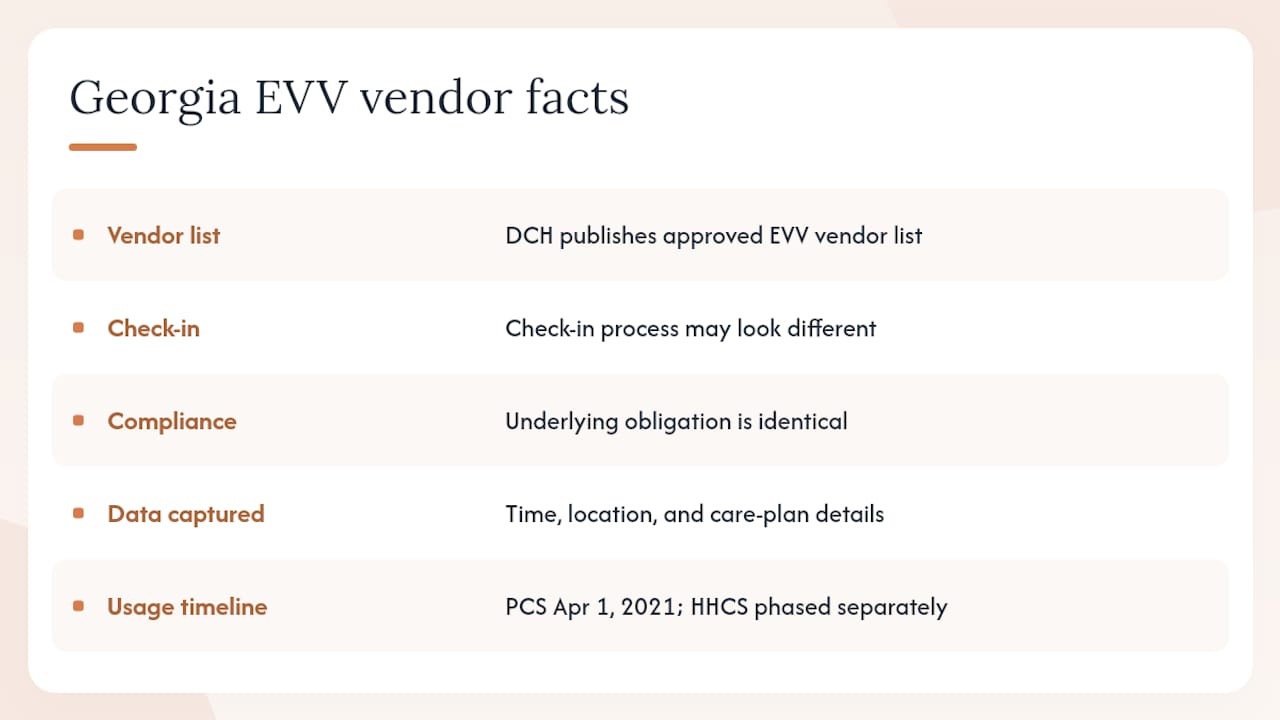 Diagram comparing Georgia EVV vendor systems and compliance