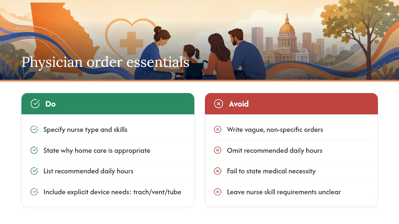 Diagram comparing specific versus vague physician orders under GAPP