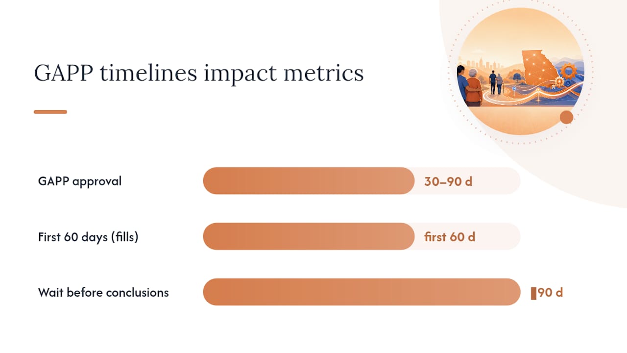 What can these metrics not tell you? — overview diagram