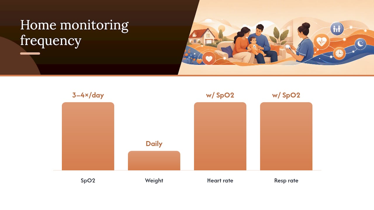 What Monitoring and Equipment Will You Use at Home? — overview diagram