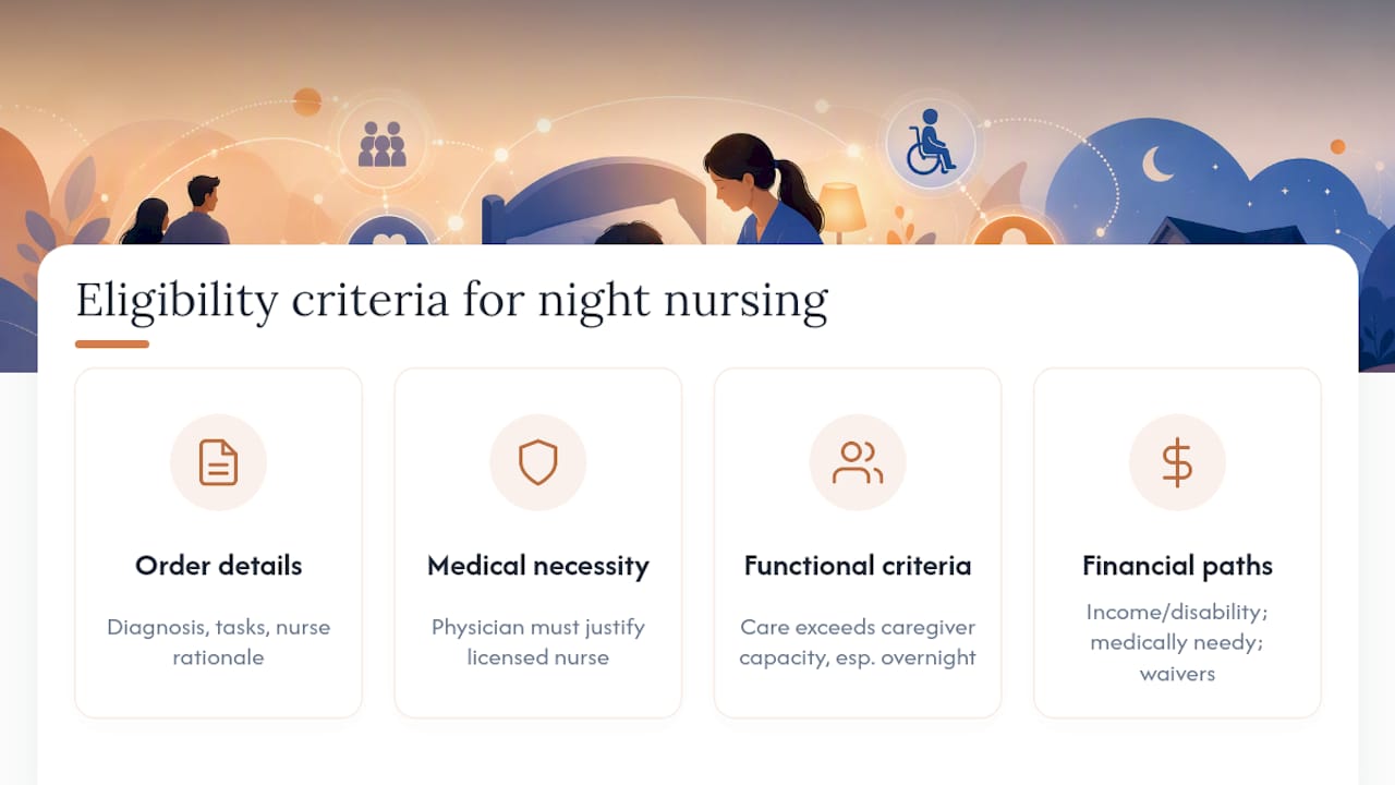 Diagram of Medicaid pediatric night nursing eligibility criteria