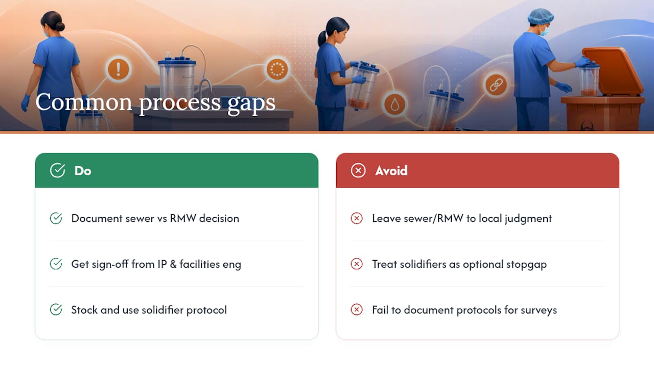 What Most Facilities Get Wrong About This Process — overview diagram
