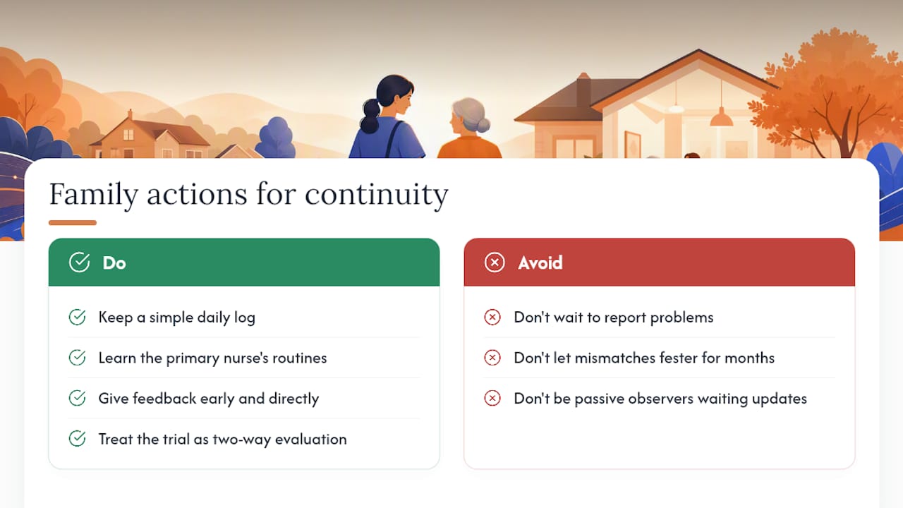 Patient and Family Roles in Maintaining Continuity of Care — overview diagram