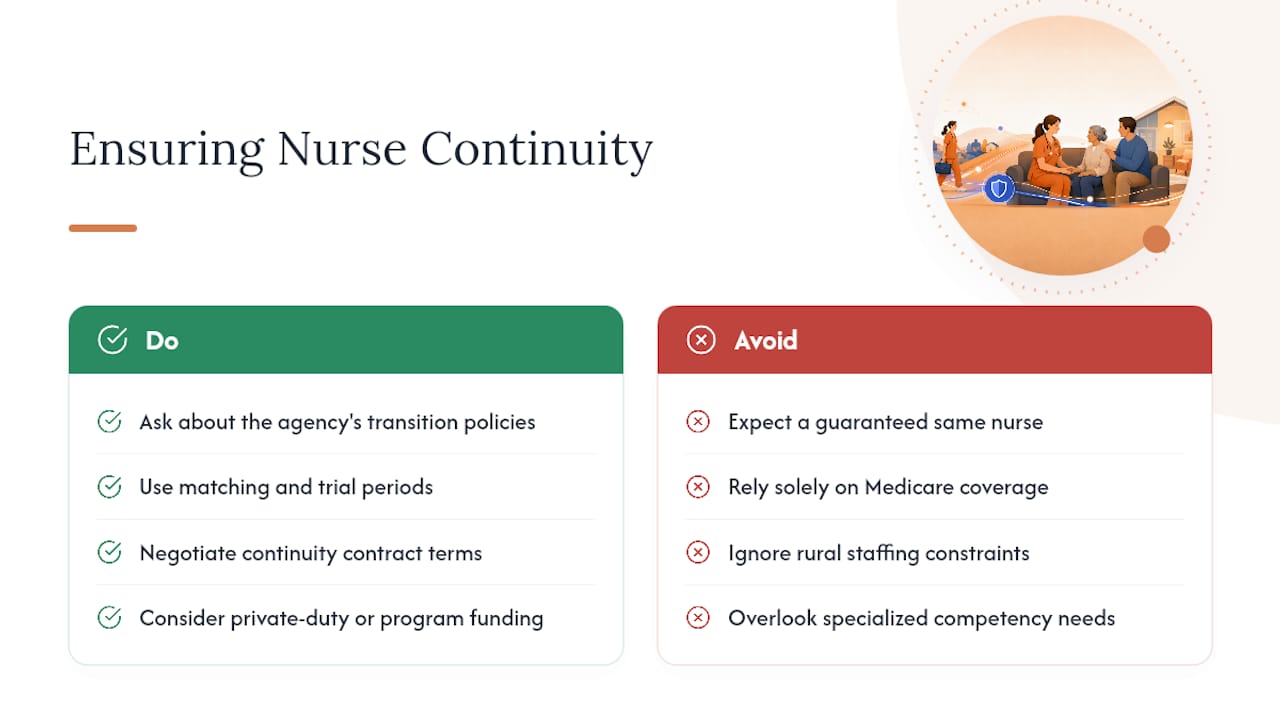 Potential Challenges in Securing the Same Nurse Consistently — overview diagram