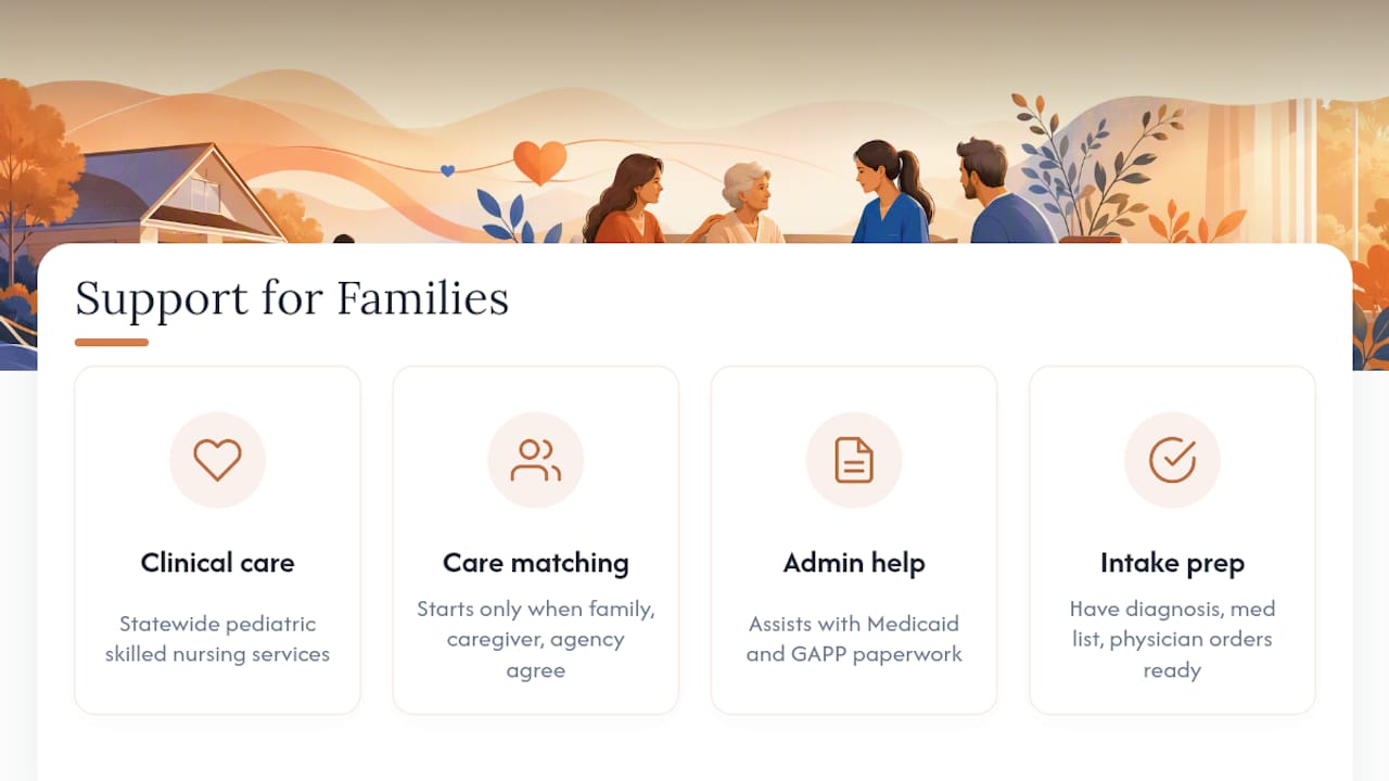 How Opulentprivatecare Supports Families Getting Started — overview diagram