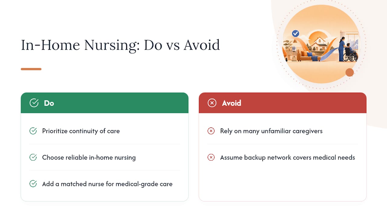 How Professional In-Home Nursing Strengthens a Family Plan — overview diagram