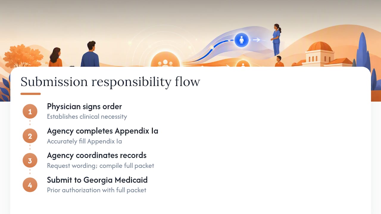 GAPP medical authorization submission process