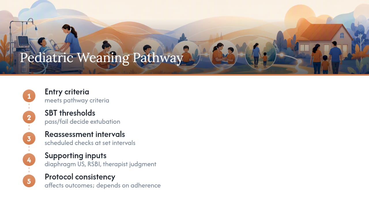 Pediatric ventilator weaning decision pathway