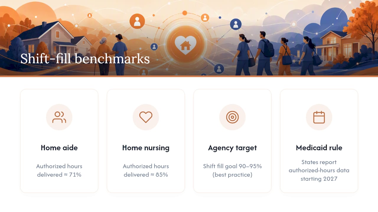 Home care shift fill rate benchmarks