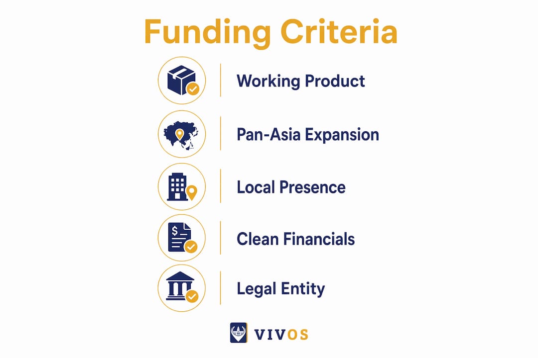 Infographic illustrating startup funding criteria for Singapore angel investors