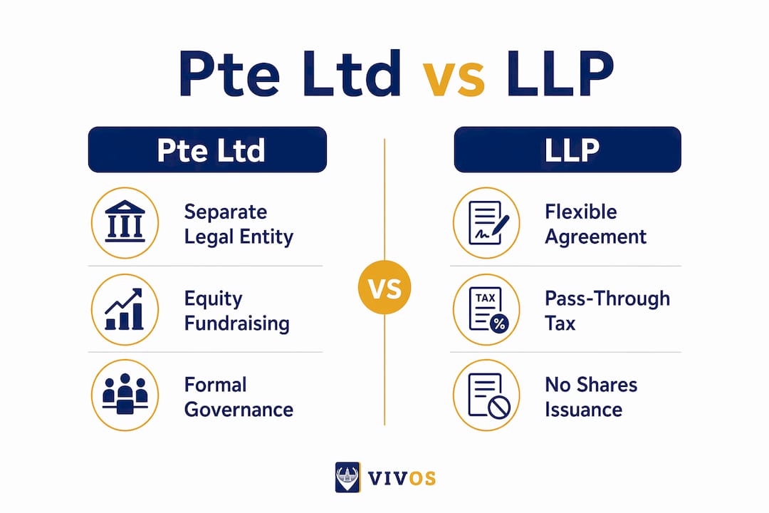 Infographic comparing Pte Ltd and LLP features