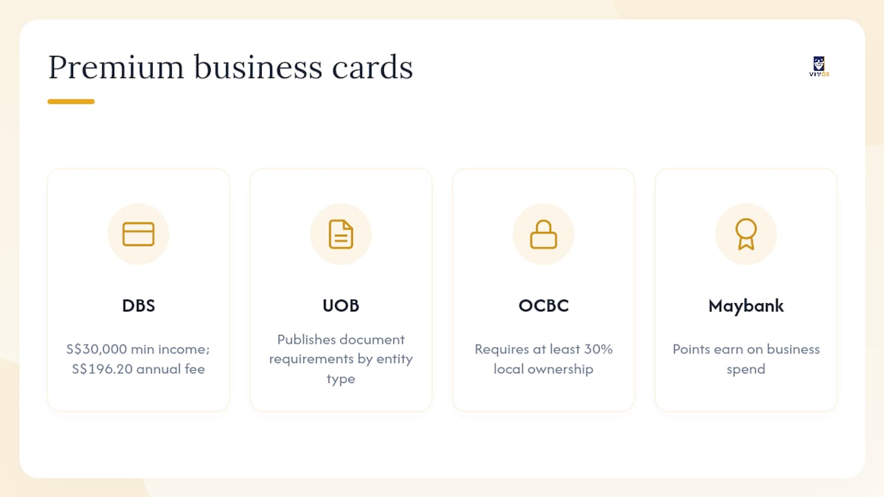 Premium bank credit and charge cards — overview diagram
