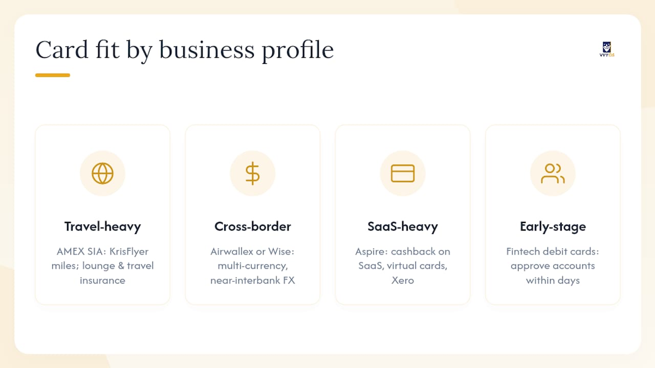 Short verdicts: which card fits your business profile? — overview diagram