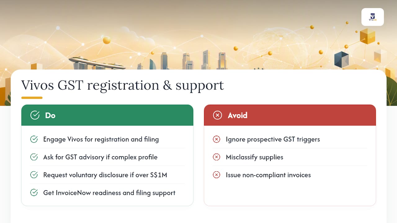 Vivos handles GST registration and filing so you can focus on your business — overview diagram
