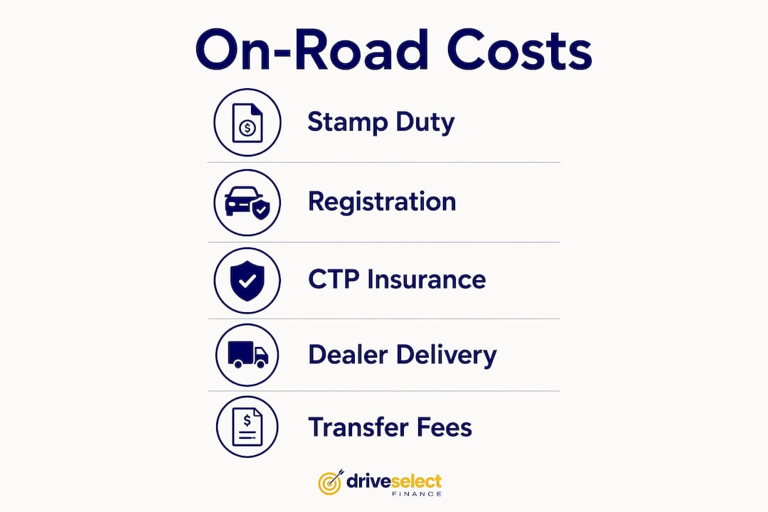 Infographic detailing key components of Australian on-road vehicle costs