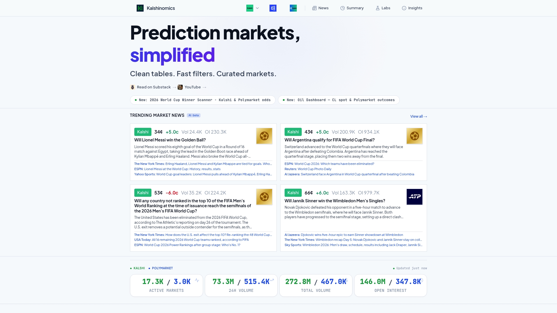https://kalshinomics.com