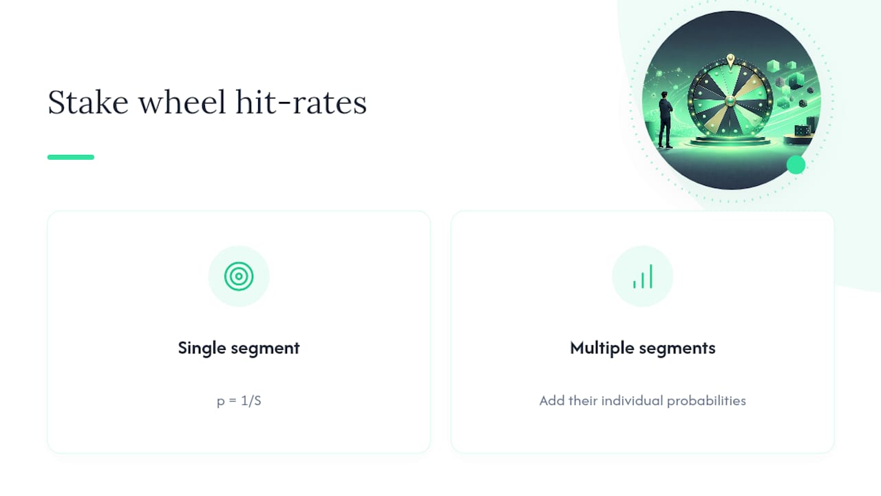 Diagram of hit rates across stake wheel segments