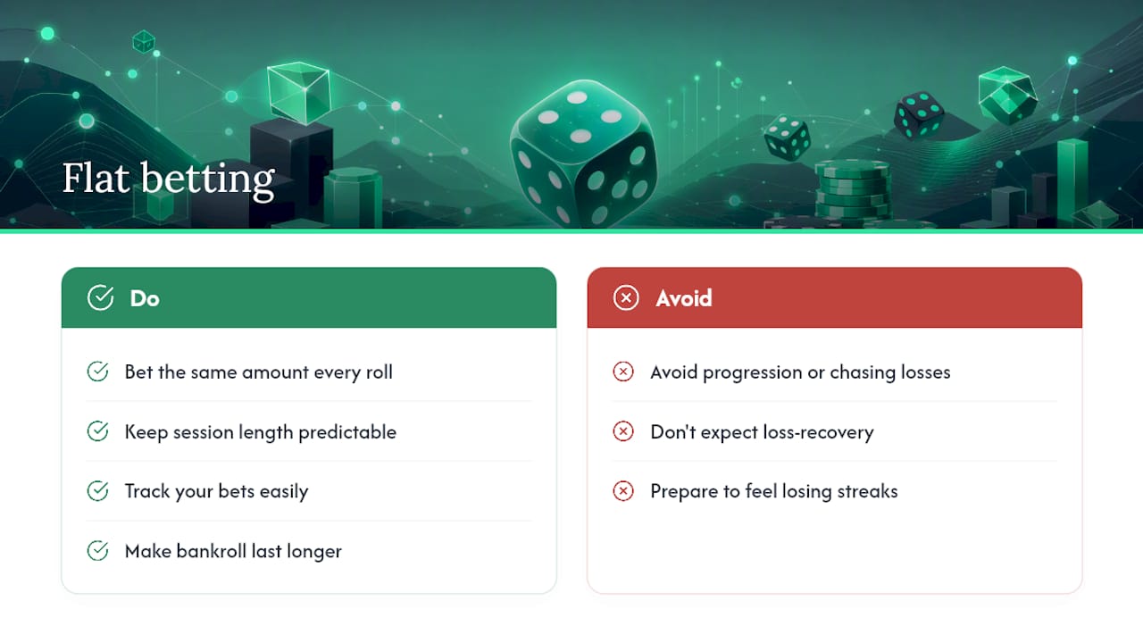 Comparison chart of dice betting strategies