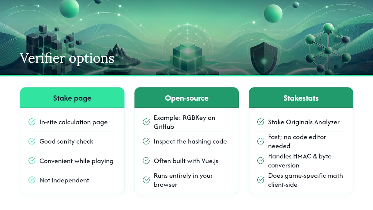 Which Verifier Should You Actually Use? — overview diagram