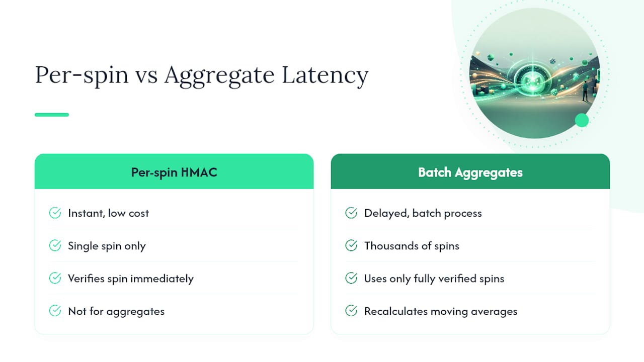 The Latency Problem Behind Real-Time RTP Systems — overview diagram