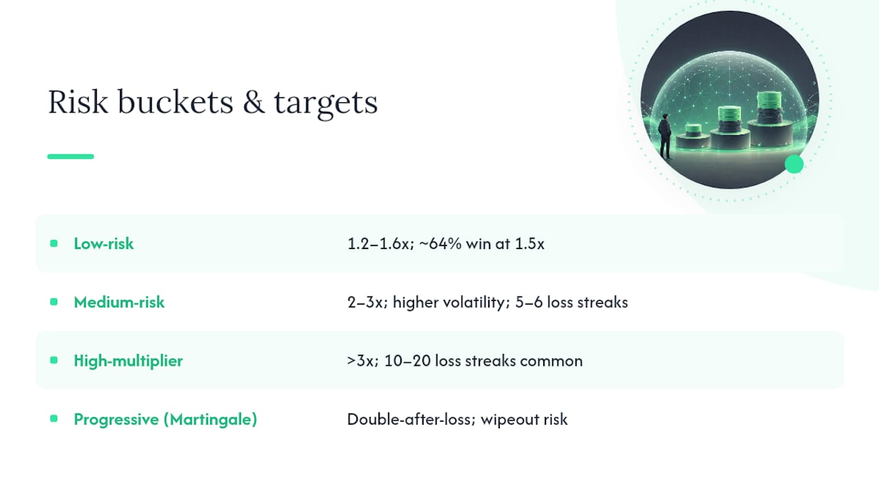 Stake Crash Strategies for Every Risk Level — overview diagram