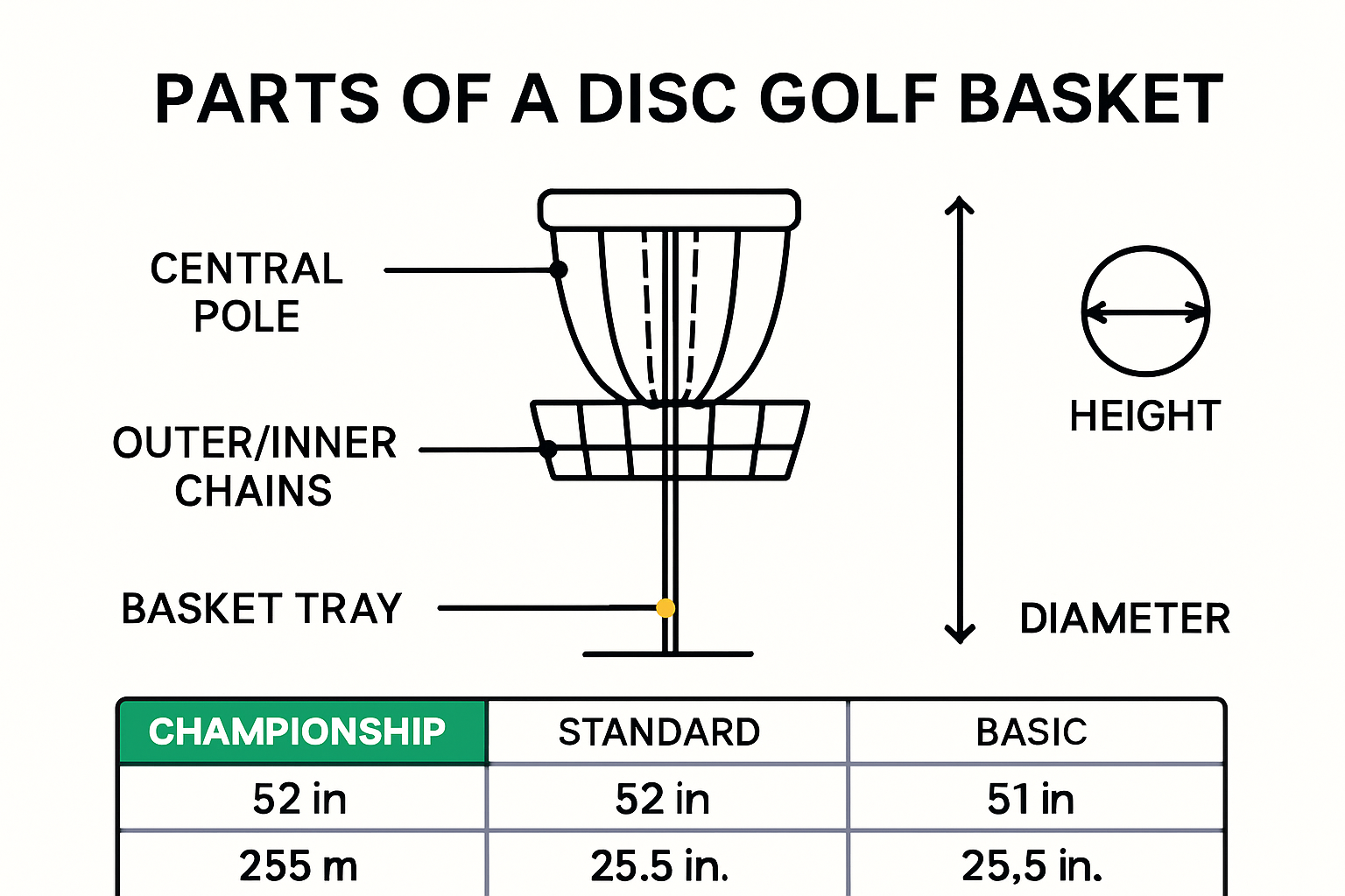 Labeled infographic of disc golf basket parts and dimensions