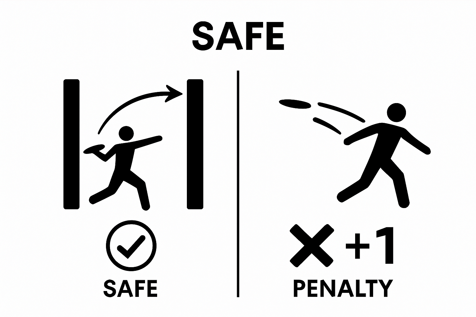 Disc passes or misses mandatory zone visual