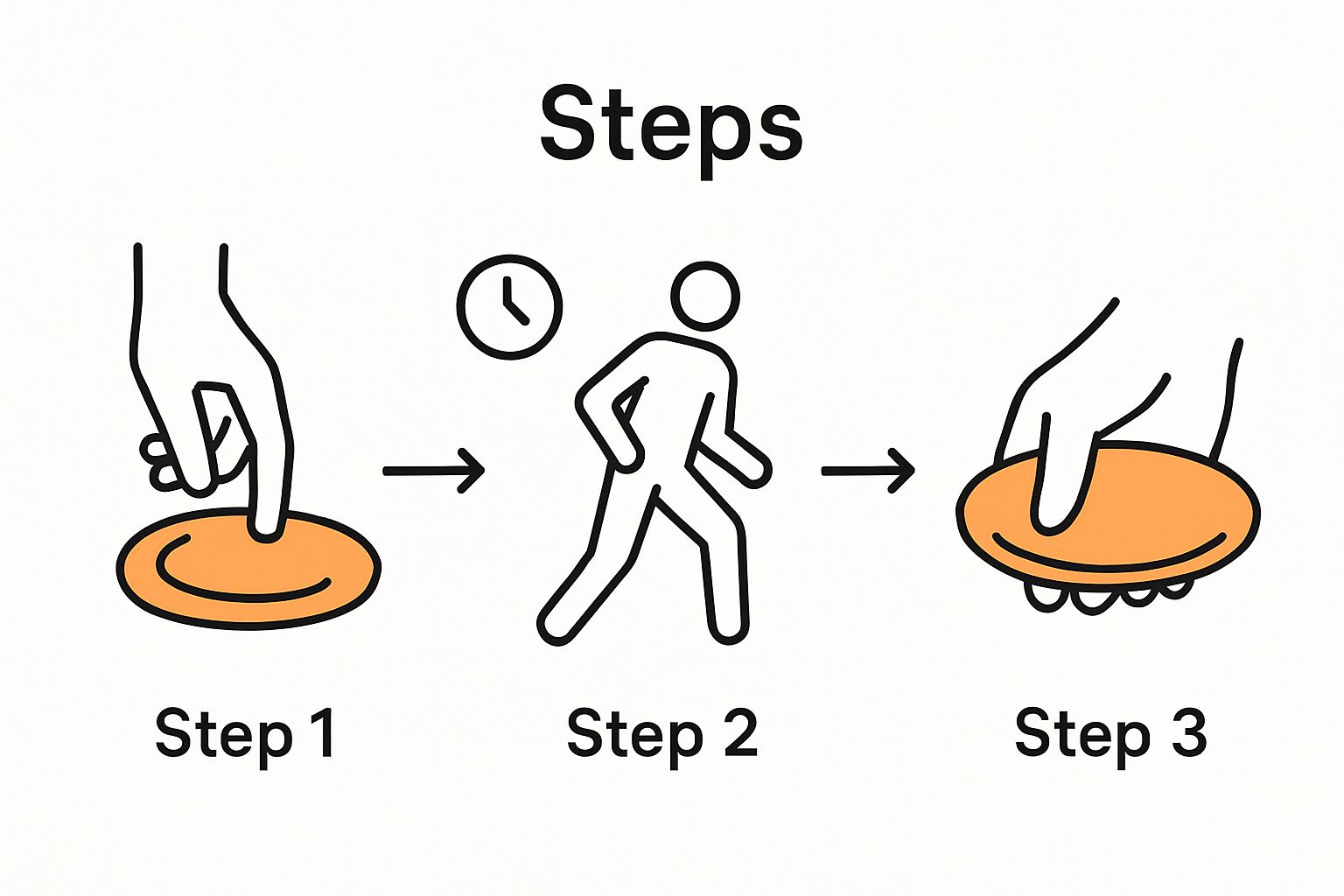 Three-step disc golf forehand throw visual: selecting disc, setting stance, gripping disc