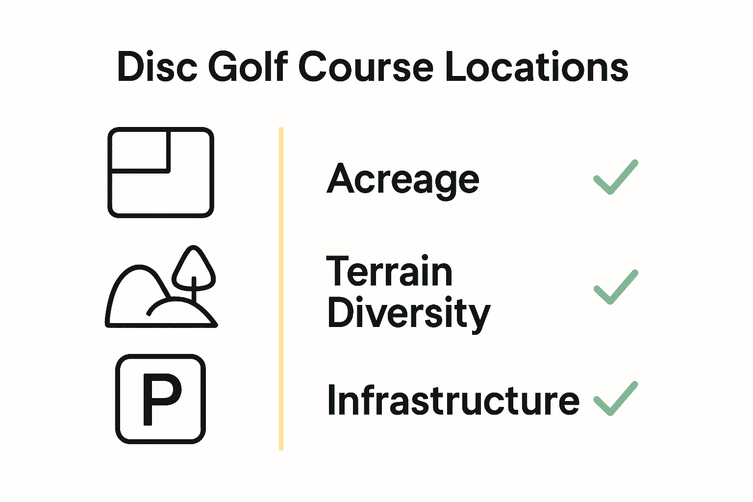 Infographic comparing acreage, terrain, and infrastructure for disc golf location decisions