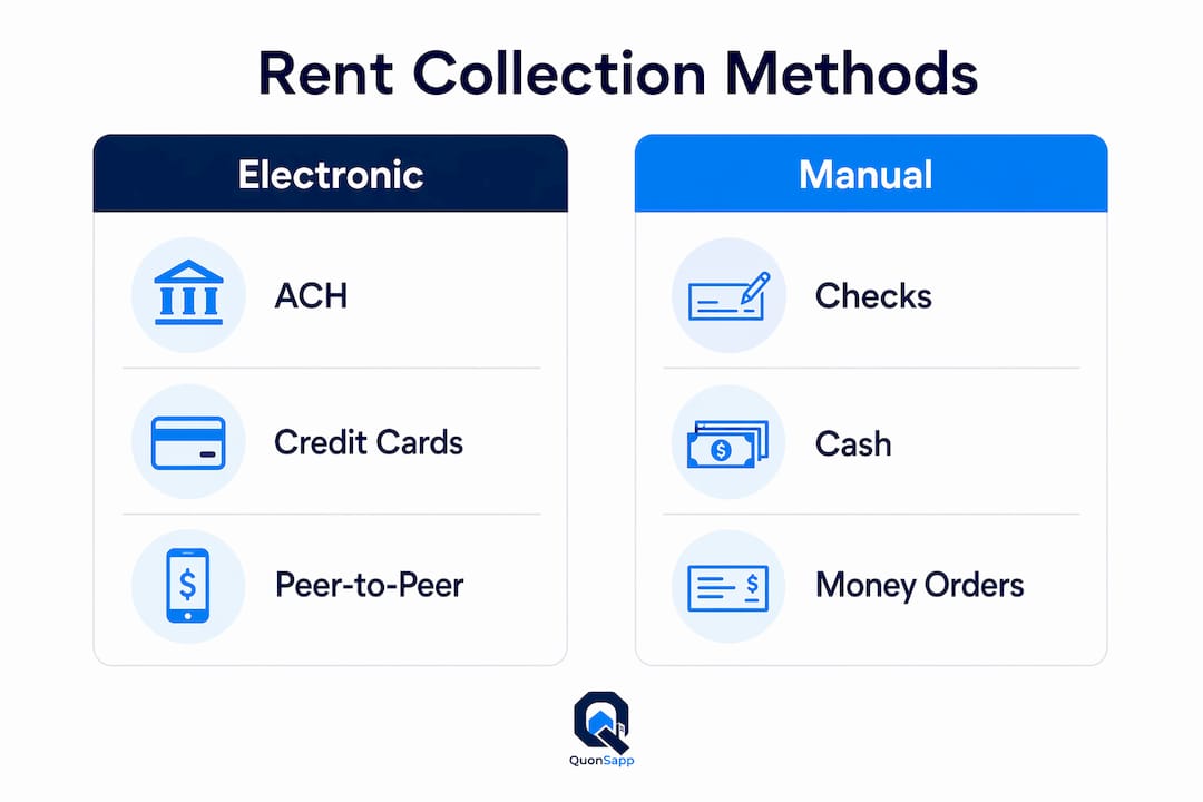 Infographic comparing electronic and manual rent collection methods