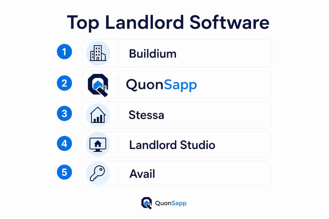 Infographic showing ranked landlord accounting software options