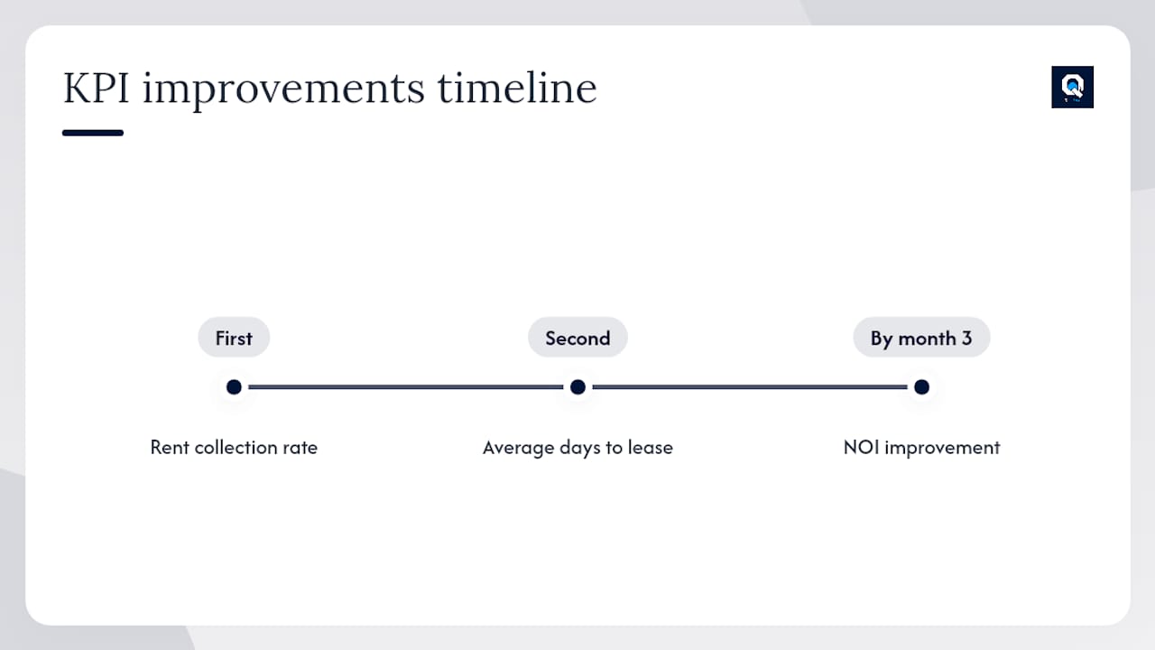 The KPI habits that actually predict success — overview diagram